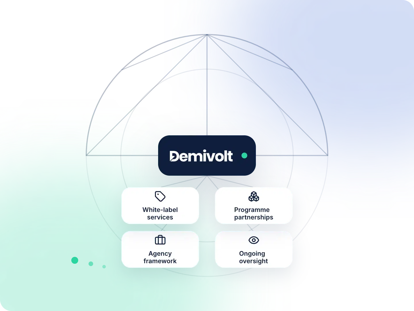 Choose the right way to work with Demivolt